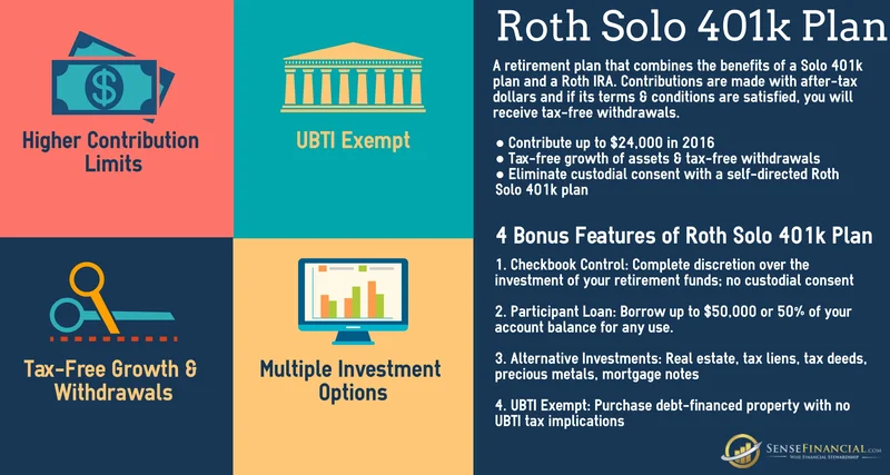401k Catch-Up Contribution Changes: What the New Rules Mean and Who Is Most Affected