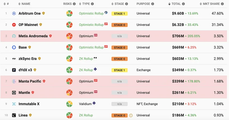 DeFi 2025: The Post-Crash Performance Dichotomy (- Deep Dive!)